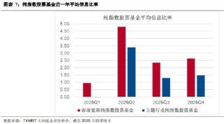 盘点2025年四季度被动权益基金：主要宽基指数有所分化 华夏占有率最高 易方达、华泰柏瑞等管理规模均超千亿