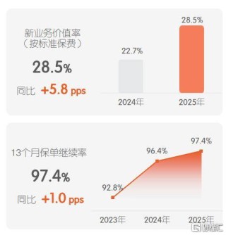 透过2025年报看平安的“侧面”，你看到了哪一面？