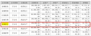 104个账户白忙三年，金城医药董事长“炒自家股”反亏739万