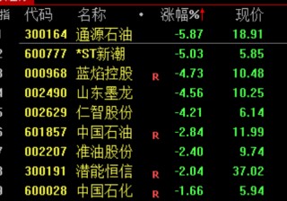 A股，超级大反攻！