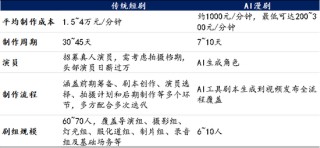 海通国际解读Seedance 2.0：对快手可灵的影响有限 Token成为新型算力货币