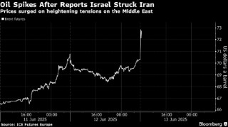 以色列空袭伊朗引发更大范围战争忧虑 油价一度飙升13%