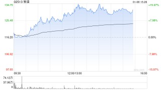中国AI 大模型“历史性时刻”  智谱 MiniMax 掀起新资本化篇章