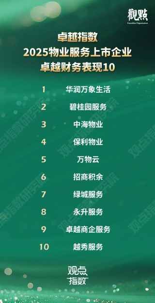 卓越指数 · 2025物业服务卓越表现