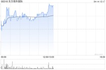 小摩：降东方海外国际目标价至176港元 维持“增持”评级