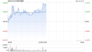小摩：降东方海外国际目标价至176港元 维持“增持”评级