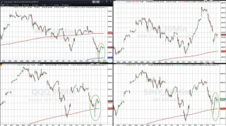 本周最后一个交易日，美国科技股终于迎来抄底，但“关键要看下周”
