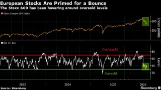 欧洲股市创近一年来最大涨幅 市场对伊朗战争接近结束的预期升温