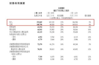 腾讯又“赢了”，今年营收突破2000亿“稳了”
