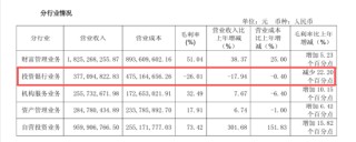 爱“挖墙脚”的国金证券：2025年人数增加431人，分析师增加43人，超20名分析师离职