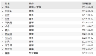 华润元大基金高管变更：江先达离任 新任黄震为总经理