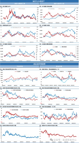 油价高开低走，进一步强化反弹遇阻回落格局，注意做好假期风险管理