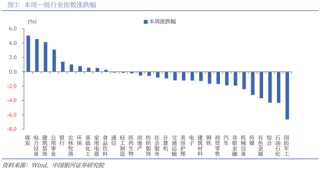 银河策略：“十五五”定调 A股韧性体现在哪些板块？