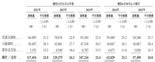 四年三换CFO，天味食品IPO前邓文夫妇分红8.5亿