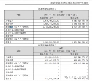 融通阵痛！基民疯狂出逃，因休产假，实力派百亿美女经理正式离职...