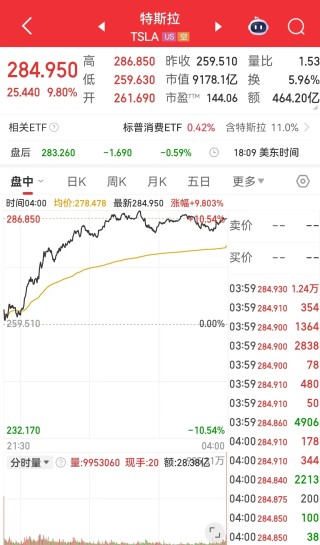 美联储发布金融稳定报告：这些因素成最大风险！金跌油涨，特斯拉市值一夜增加超5900亿元