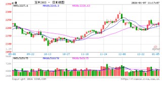 东南沿海12月贸易利差收窄 1月供需双增博弈持续