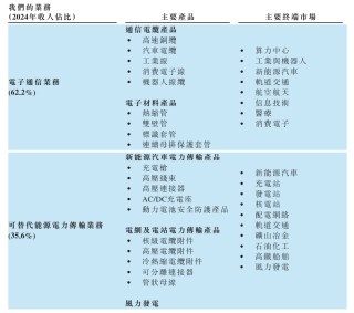 沃尔核材港股IPO：布局A+H股 业绩平稳增长