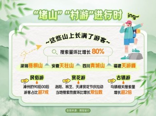 清明小长假旅游市场淡季不淡！出境游热度继续增长