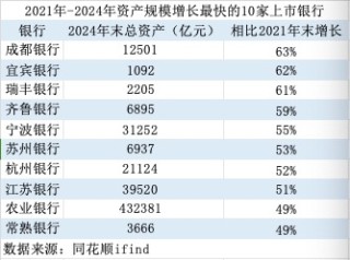 金融人·事｜14年估值大逆转：从“被歧视”到“香饽饽”的城商行样本