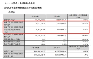 家纺龙头富安娜利润“腰斩”，公告不说原因引发质疑