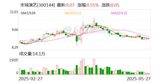 宋城演艺：实控人及其一致行动人与金研宋韵不存在任何关联关系
