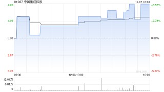 中国集成控股拟更名为“亚洲策略数字科技控股有限公司”