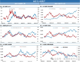 拉锯之后油价冲高回落，关税靴子落地前，资金离场避险