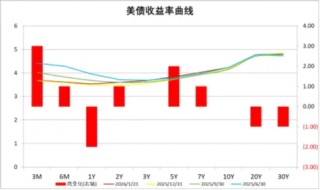 中加基金配置周报|国内经济数据出炉，美欧关系反复