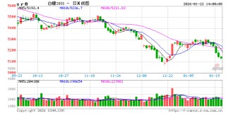 光大期货：1月22日软商品日报
