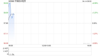 中银航空租赁一季度自有飞机利用率达100%