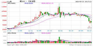 中信建投期货：3月23日农产品早报