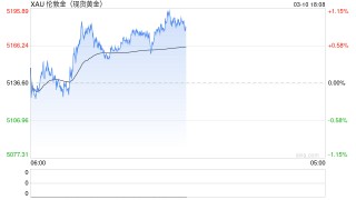 光大期货0310热点追踪：油价暴跌，黄金却反弹了？市场在交易什么新逻辑？