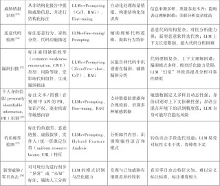 大模型数据标注技术在网络安全领域的应用研究