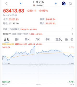 刚刚，集体上涨！霍尔木兹，大消息！