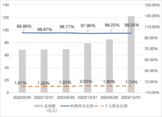 机构持仓占比最高股票型基金：博时央企结构调整ETF机构占99.67%，汇添富中证上海国企ETF占99.04%（名单）