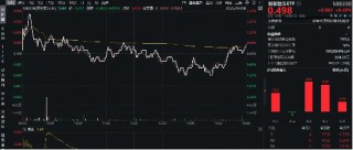 超级组合拳来了！A股四个有利条件显现，资金无惧行情波动，坚定流入硬科技宽基！