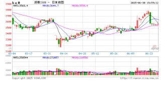 中信期货沥青半年报：高估值回落的路径已愈发清晰