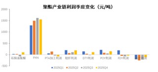 【PX-PTA-MEG年报】投产尾声，曙光已现