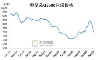 甲醇热点评论：甲醇还能上涨多少？