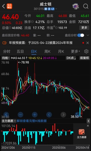 威士顿实控人茆宇忠离婚，前妻拟分走股份市值超9亿元