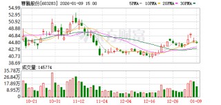 赛腾股份：南浔项目目前主体基建已完工，预计今年上半年陆续投产