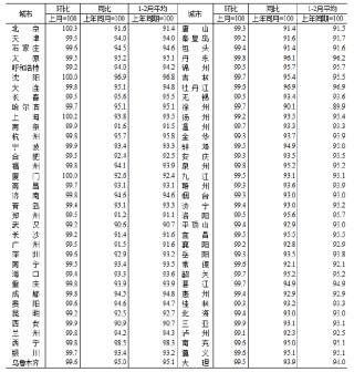 统计局：2026年2月份70个大中城市商品住宅销售价格变动情况