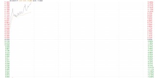 马斯克脑机接口公司融资6.5亿美元引爆赛道 微创脑科学涨超15%