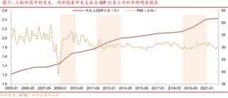 深度|华西证券：三轮历史行情借鉴科技长牛是怎样炼成的