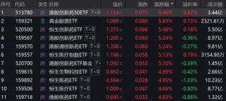 大涨超5%，创新药相关ETF能上车吗？