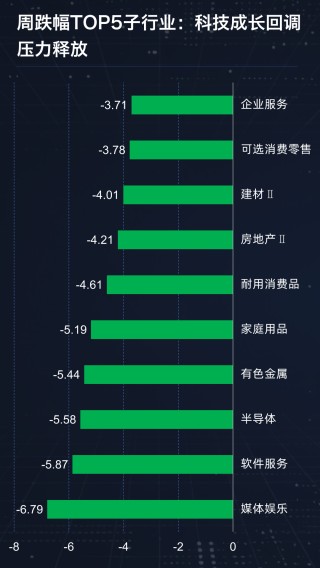 成交超13万亿，但主力资金-2453亿元，市场发生了什么？【周观A股3.2-3.6】
