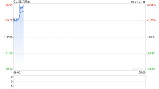 伊朗议会批准对霍尔木兹海峡征收通行费的法案！白宫：特朗普希望4月6日前达成协议！国际油价应声大涨