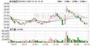 新华制药：淄博新华大药店连锁有限公司是新华制药旗下药店