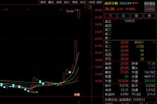 600118，千亿龙头创新高！商业航天，多股爆发